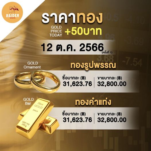 วันที่ 12 ตุลาคม 2566 สมาคมค้าทองคำรายงานว่า ราคาทองไทยวันนี้ ครั้งที่ 1 เมื่อเว... 11 Raider-Reporter.com ข่าวไรเดอร์รีพอร์ตเตอร์ เกาะติดข่าวล่าสุด ทุกเหตุการณ์ ข่าวสังคมการเมือง ข่าวอาชญากรรม ข่าวด่วนวันนี้ Raider-Reporter.com ข่าวไรเดอร์รีพอร์ตเตอร์ เกาะติดข่าวล่าสุด ทุกเหตุการณ์ ข่าวสังคมการเมือง ข่าวอาชญากรรม ข่าวด่วนวันนี้